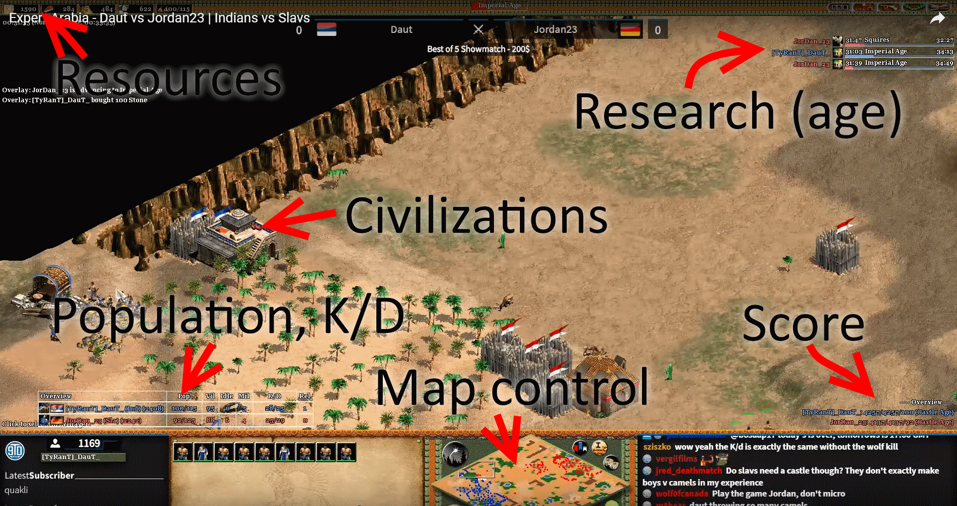 A game of AOEII running with Voobly spectator overlays